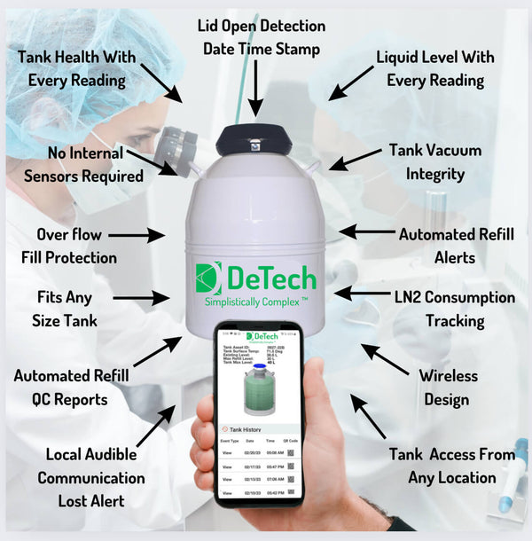 Detech Asset Awareness