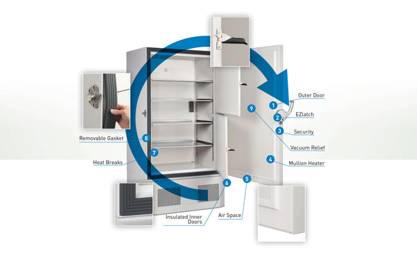 VIP ECO Natural Refrigerant -86°C Freezer (25.7 cu.ft. | 729 L)