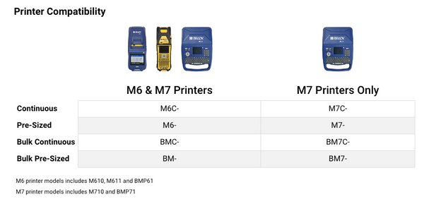 Printer compatibility for FreezerBondz Ultra-Thin Cryogenic Polyester Laboratory Labels for M6 M7 Printers - 1" x 1"