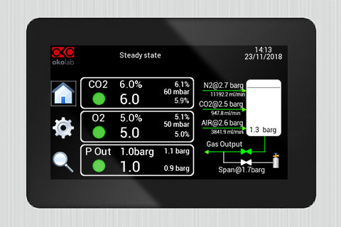 Okolab Tri-Gas Mixer