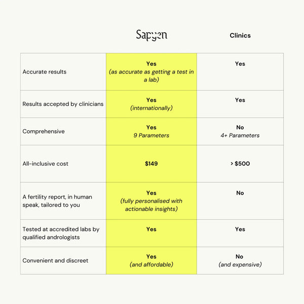 Sapyen At-Home Male Fertility Analysis Kit