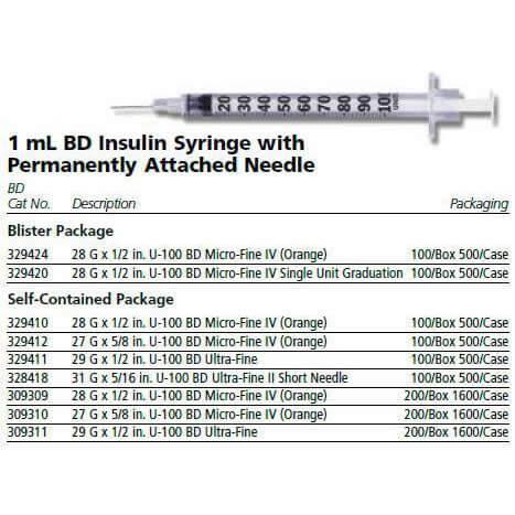 BD INSULIN SYRINGE WITH NEEDLE - IVF Store