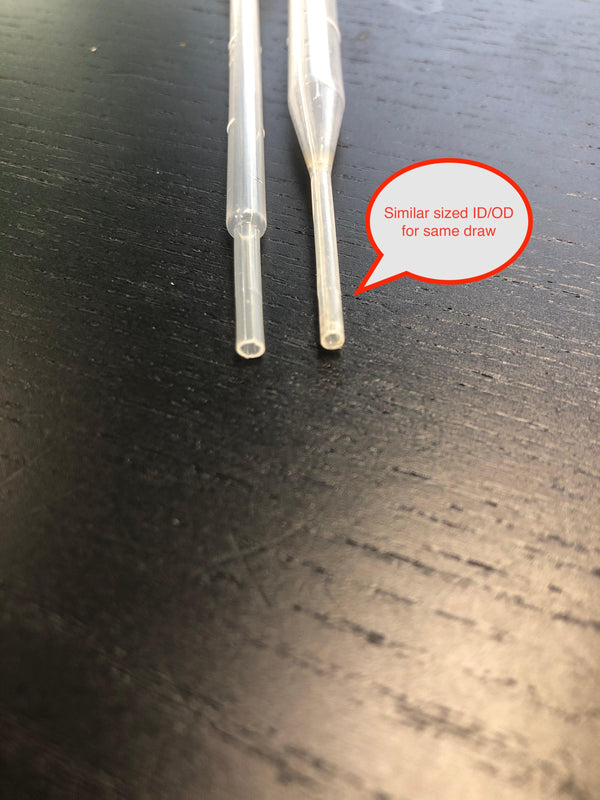 Graduated Transfer Pipette, Sterile, Individually Wrapped, 400 per Package - MEA TESTED - IVF Store