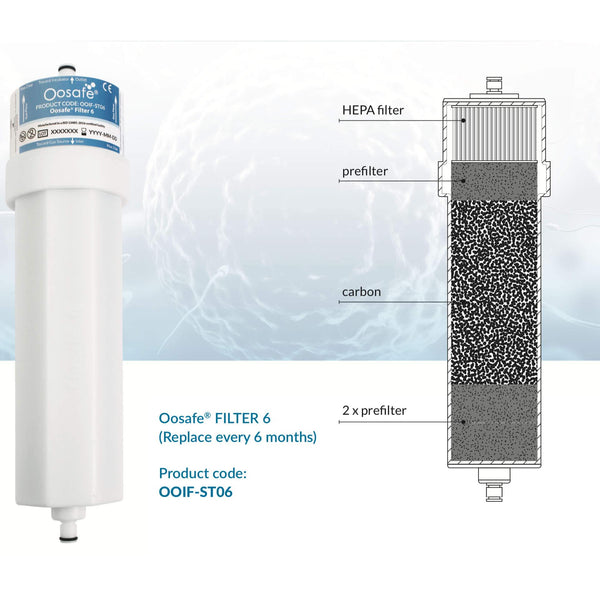 Inline Filters for IVF Incubators - IVF Store