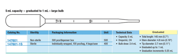 Graduated Transfer Pipette, Sterile, Individually Wrapped, 400 per Package - MEA TESTED - IVF Store