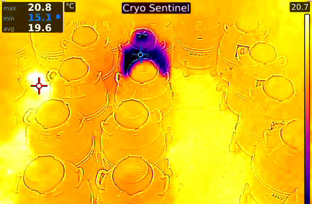 Proactive Monitoring