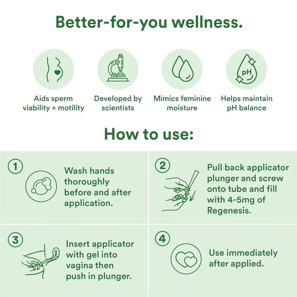 ReGenesis™ Fertility Lubricant (FDA 510k Cleared)