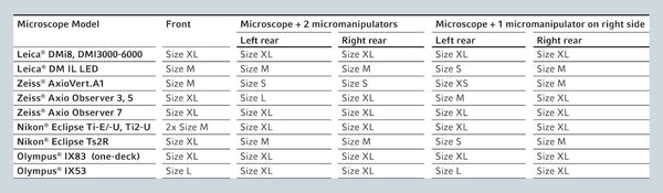 Calibre Scientific; Antivibration Pads