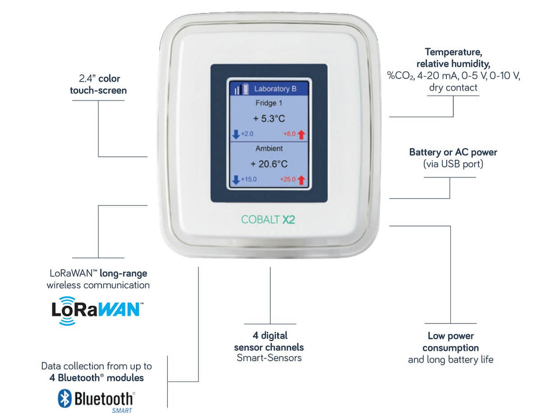 SafePoint Scientific Environmental Monitoring [Quote] – IVF Store
