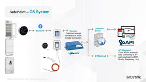 SafePoint Scientific Environmental Monitoring [Quote]