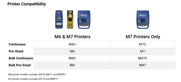 Printer compatibility for FreezerBondz Cryogenic Matte Polyester Laboratory Labels for M6 M7 Printers - 0.6" x 1.625"