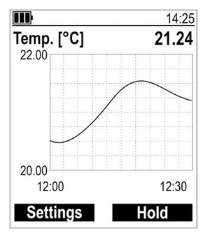 Professional Pt100 4-wire high precision thermometer