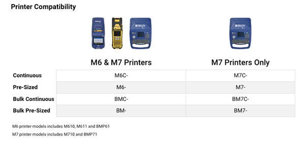 Aggressive Adhesive Multi-Purpose Clear Polyester Labels for M6 M7 Printers - 0.25" x 0.75"