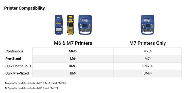 Aggressive Adhesive Multi-Purpose Clear Polyester Labels for M6 M7 Printers - 0.75" x 0.5"