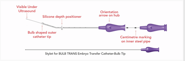 BULB TRANS STAR Embryo Transfer Catheter - Bulb Tip