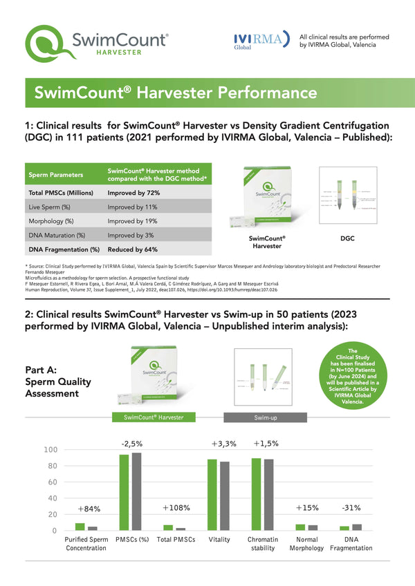 SwimCount® Harvester - Sperm Separation for IVF, ICSI and IUI