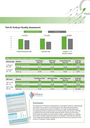 SwimCount® Harvester - Sperm Separation for IVF, ICSI and IUI