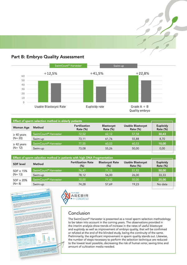 SwimCount® Harvester - Sperm Separation for IVF, ICSI and IUI