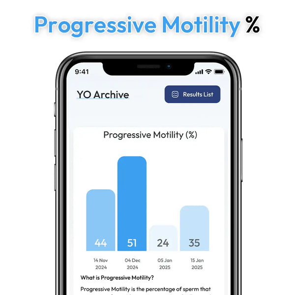 YO Home Sperm - 3 Test Kit | at-Home Fertility Test Kit for Men