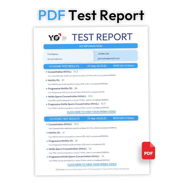 YO Home Sperm - 3 Test Kit | at-Home Fertility Test Kit for Men