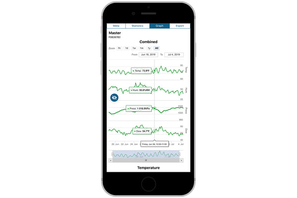 Tempo Disc™ Wireless Temperature, Humidity, Dew Point and Pressure Sensor Beacon and Data Logger