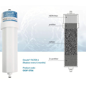 Inline Filters for IVF Incubators - IVF Store