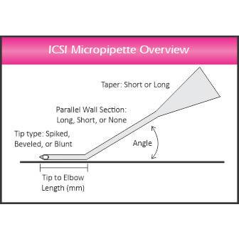Intelligent ICSI Pipettes - IVF Store