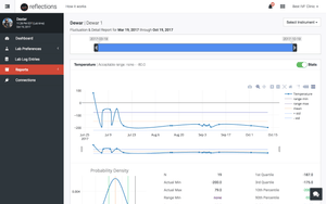 Reflections - Cloud Based IVF QC - IVF Store